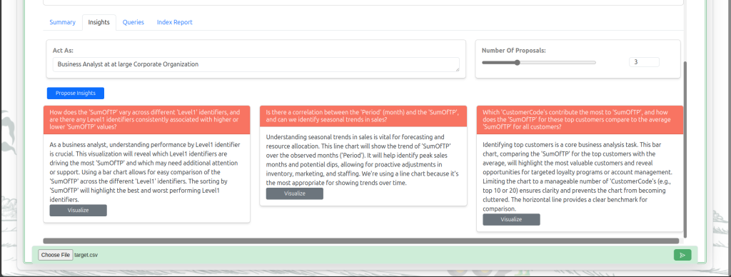 Business insight generated from summarized data
