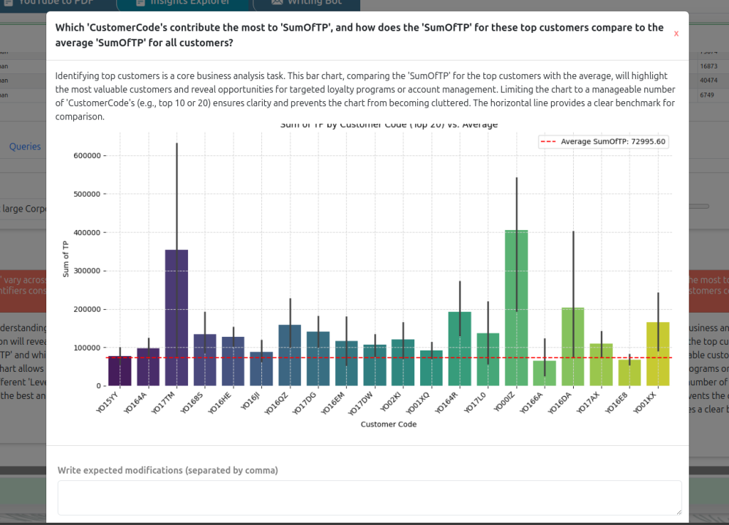 Anomaly visualization generated by ACI Insight Explorer