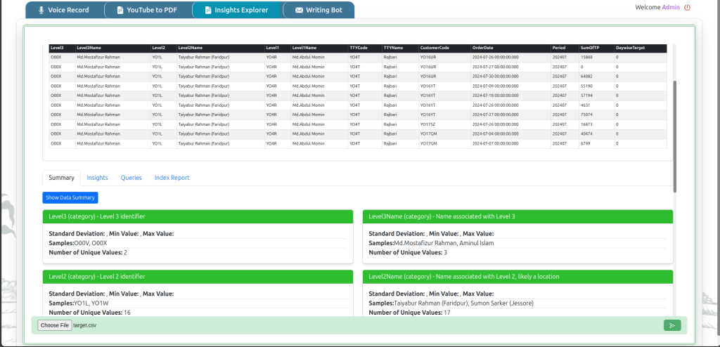 Business-data summary in ACI Insight Explorer
